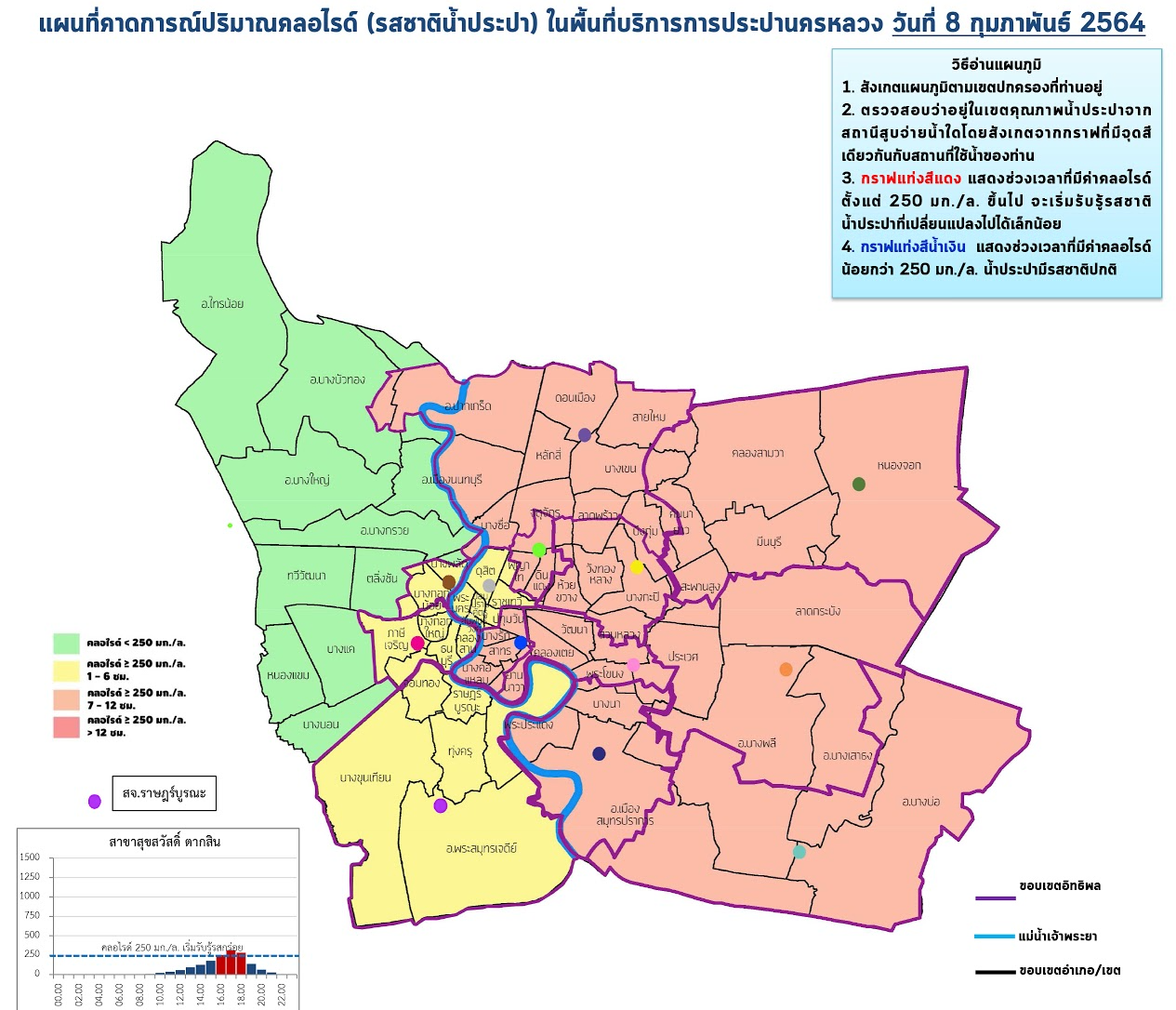 ร้านดอกไม้ รับมือกับน้ำประปาเค็ม
